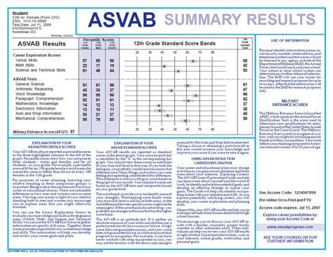 ASVAB test format and content